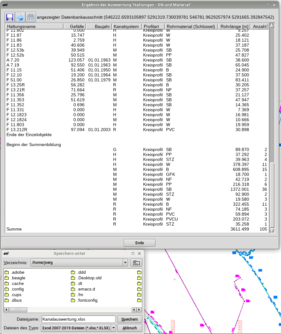 Kanal Kanalauswertung