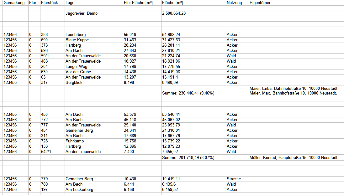 Jagdkataster Flurliste