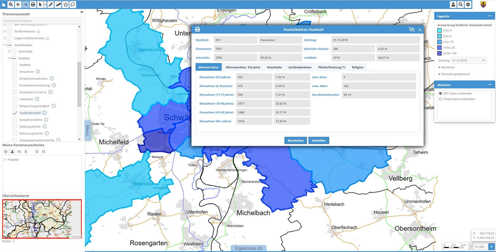 Statistische Auswertung Altersstruktur UI